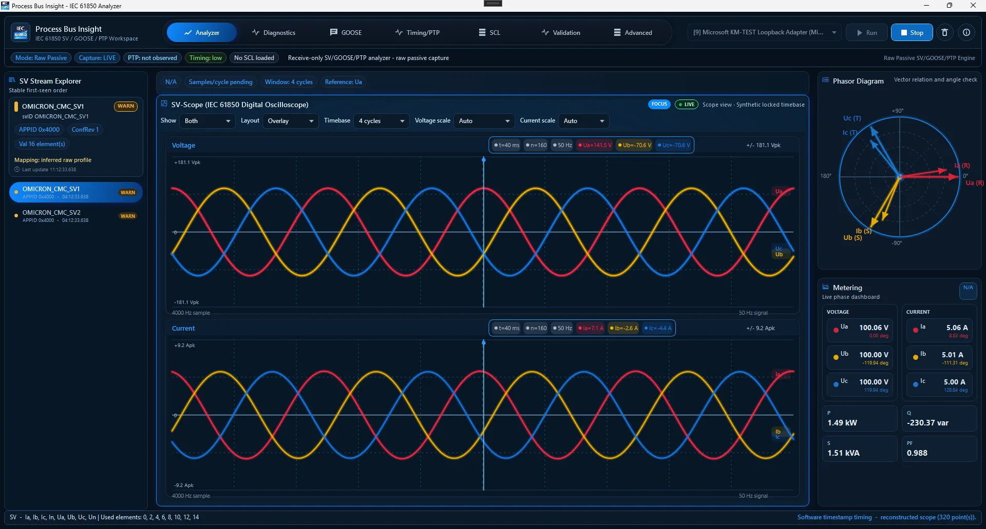 Process Bus Insight IEC 61850 analyzer dashboard showing waveform, phasor, metering, and stream diagnostics