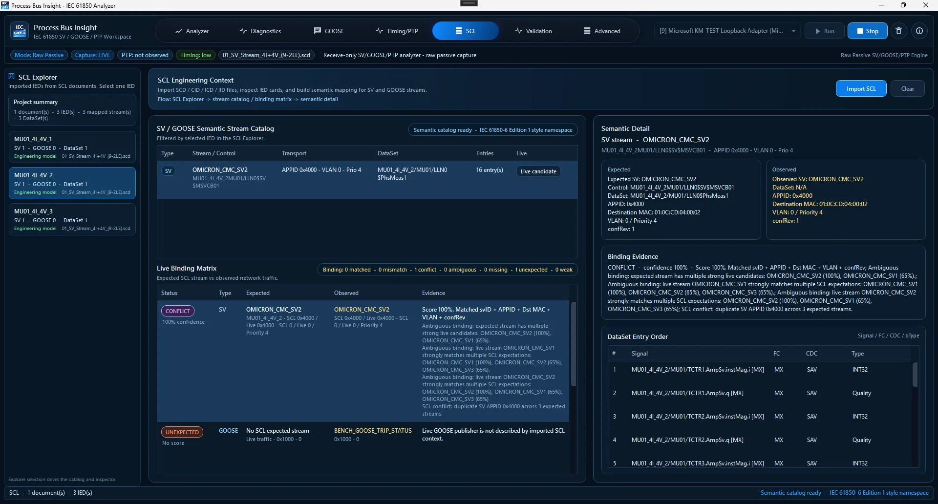 SCL binding workspace showing IEC 61850 expected versus observed traffic